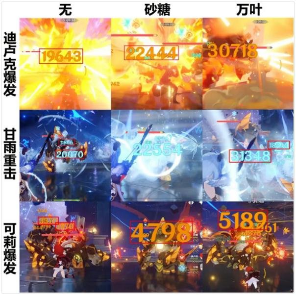 原神2.0角色強度排行榜最新 原神2.0角色培養(yǎng)優(yōu)先度排行榜