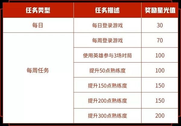 王者榮耀專屬夢境什么時候開始？2021王者榮耀專屬夢境開啟時間[多圖]圖片2