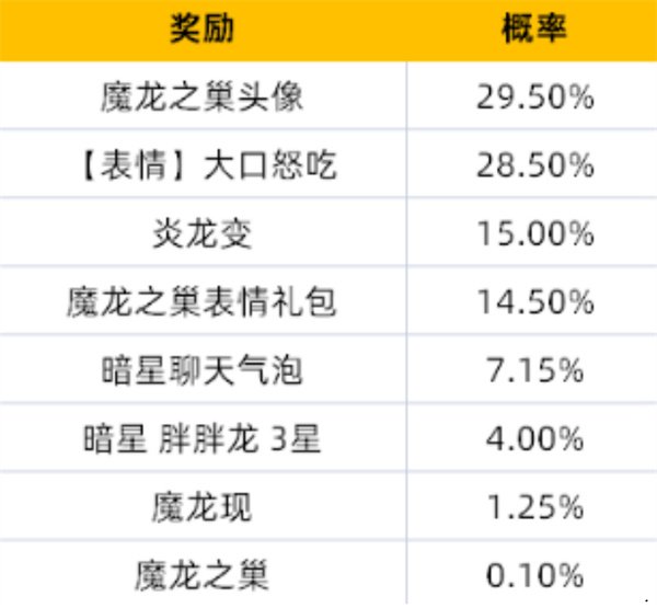 金鏟鏟之戰(zhàn)傳說競(jìng)技場(chǎng)魔龍之巢怎么獲取