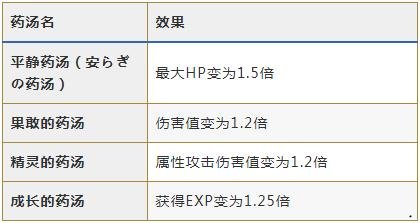 符文工房5溫泉什么時候可以進入 進入溫泉的時間一覽