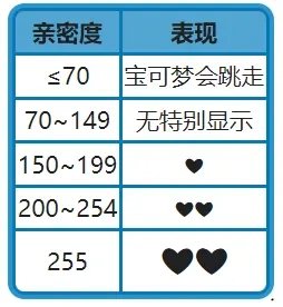 寶可夢(mèng)晶燦鉆石明亮珍珠右上角寶可表怎么關(guān)閉 關(guān)閉寶可表方法